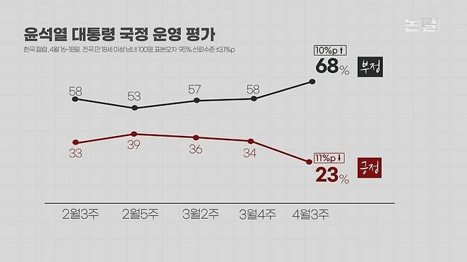 [논썰] 용산 가리키는 이종섭의 자백? 특검 또 거부하면 민심 폭발할 것. 한겨레TV