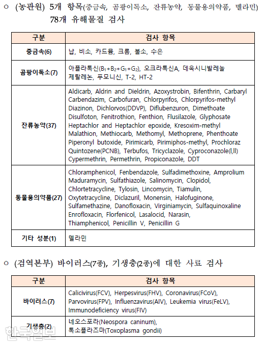 농림축산식품부 제공
