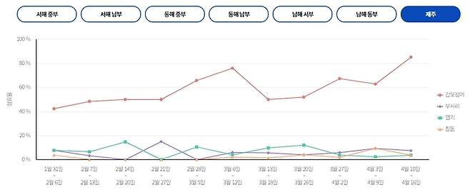 제주