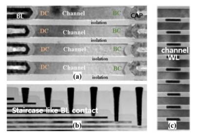 삼성전자가 2023 VLSI 심포지엄에서 공개한 3D D램 내부 이미지. 사진출처=삼성전자 VLSI 논문 캡처