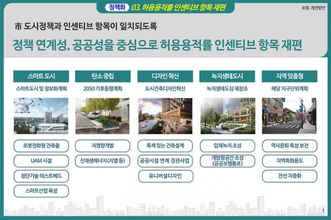 용적률 체계개선. 자료=서울시