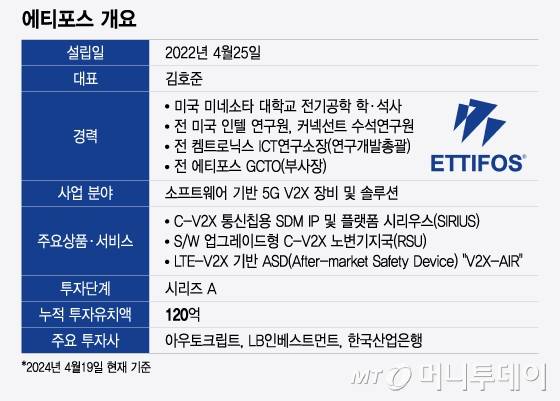 에티포스 개요/그래픽=윤선정