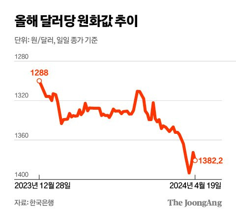 김영희 디자이너