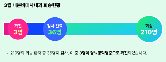 클롭은 당뇨병 환자의 실명 가능성을 낮추기 위해 출범했다.