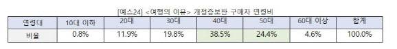 자료=예스24