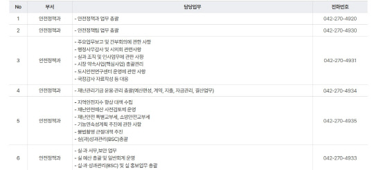 직원 이름이 삭제된 대전시청 홈페이지.