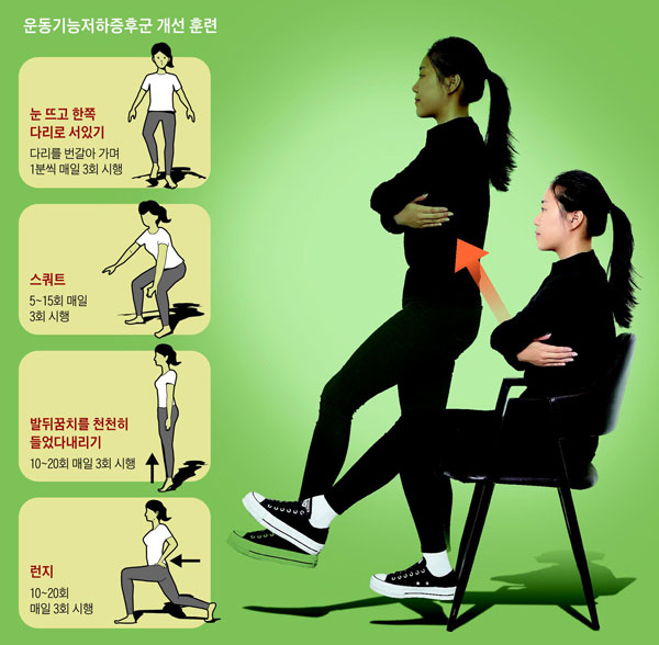 운동기능저하증후군은 의자에 앉아 간단히 확인할 수 있다./사진=헬스조선DB