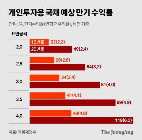 김영희 디자이너
