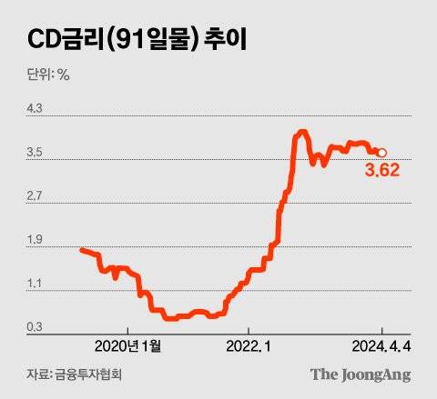 김영희 디자이너