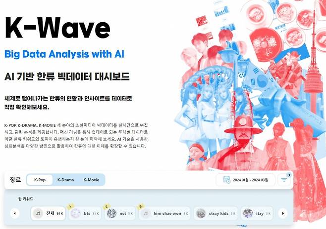 한국국제문화교류진흥원 'AI 기반 한류 빅데이터 대시보드'
