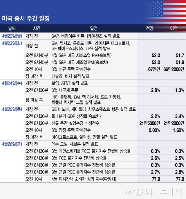 미국 증시 주간 일정/그래픽=윤선정