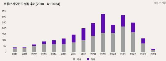 서울프라퍼티인사이트 제공