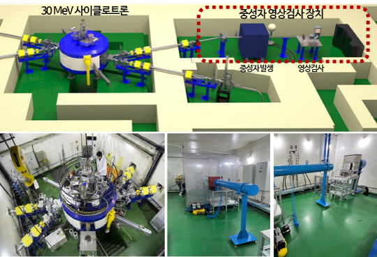 한국원자력연구원은 사이클로트론 기반 중성자 영상검사 장치를 개발했다. 원자력연 제공