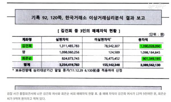 ▲ 지난 1월11일 나온 뉴스타파 김건희 모녀 23억 수익 기사 갈무리.