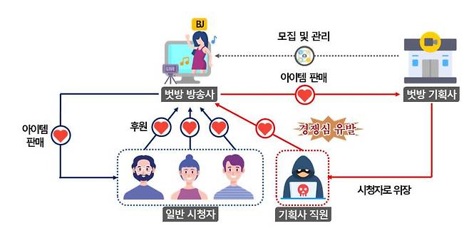 그래픽=국세청 제공
