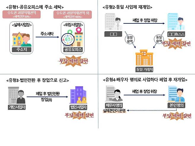 그래픽=국세청 제공
