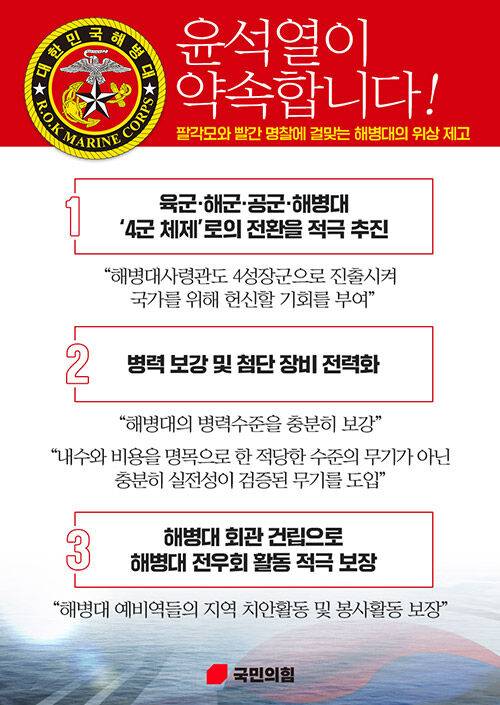 지료: 윤석열 캠프의 해병대 공약