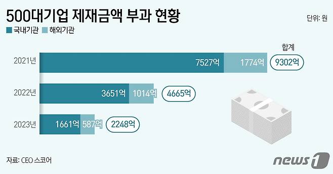 ⓒ News1 윤주희 디자이너