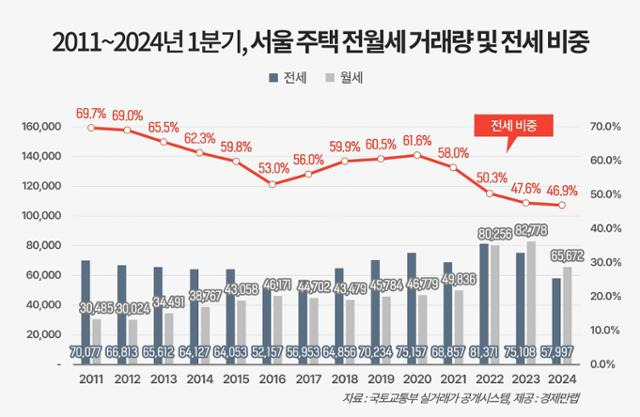 자료=경제만랩