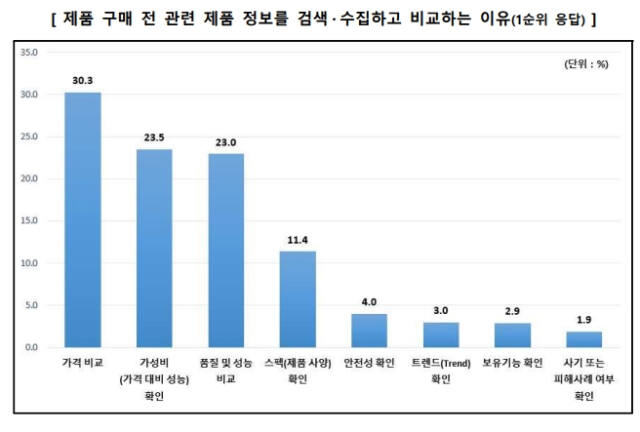 한국소비자원 제공