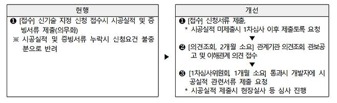 국토교통부가 매년 열리는 '건설기술의 날'을 올해 교통신기술 부문까지 포함해 '건설교통신기술의날' 기념식으로 확대 개최한다. 사진은 최근 국토부는 신기술 개발과 활용을 촉진하기 위해 마련한 '신기술의 평가기준 및 평가절차 등에 관한 규정' 개정안 내용. /사진제공=국토교통부