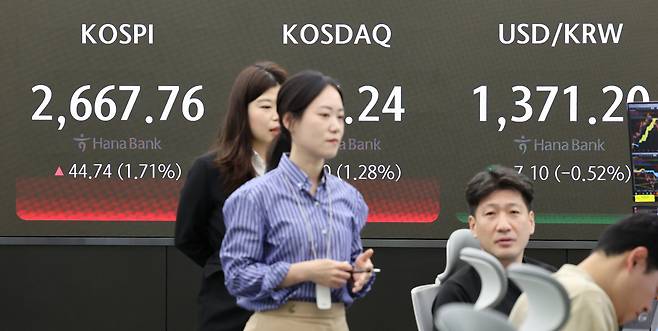 코스피가 2% 가까이 상승해 2670대로 올라선 24일 오전 서울 중구 하나은행 본점 딜링룸에서 직원이 업무를 보고 있다. 이날 오전 9시 3분 현재 코스피는 전장보다 48.08포인트 오른 2671.10이다. 지수는 전장보다 39.82포인트(1.52%) 오른 2662.84로 출발했다. 코스닥지수도 전 거래일보다 11.30포인트(1.34%) 상승한 856.74이다. 연합뉴스