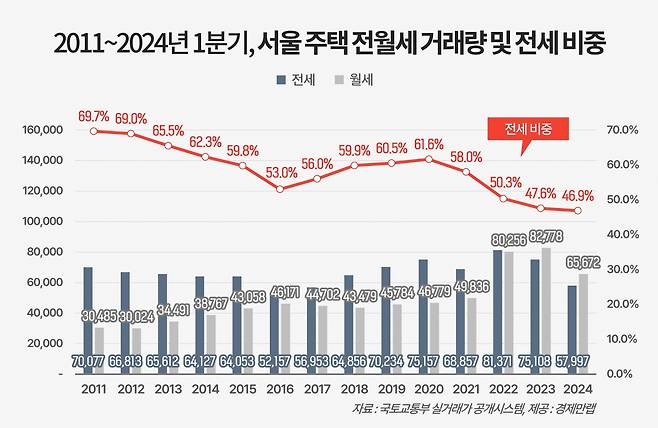 [경제만랩]