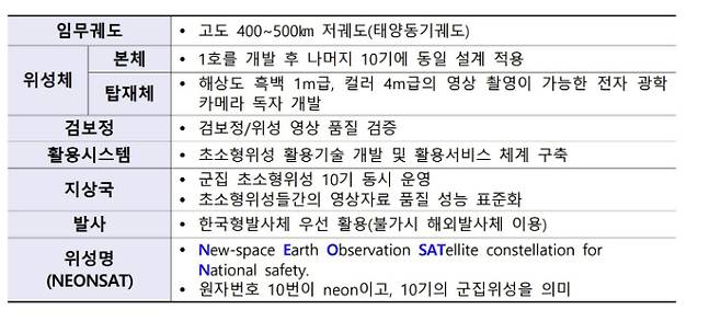 초소형 군집위성 네온샛 개요. 과기정통부 제공