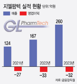 (그래픽=이데일리 이미나 기자)