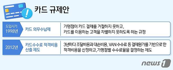 ⓒ News1 김지영 디자이너