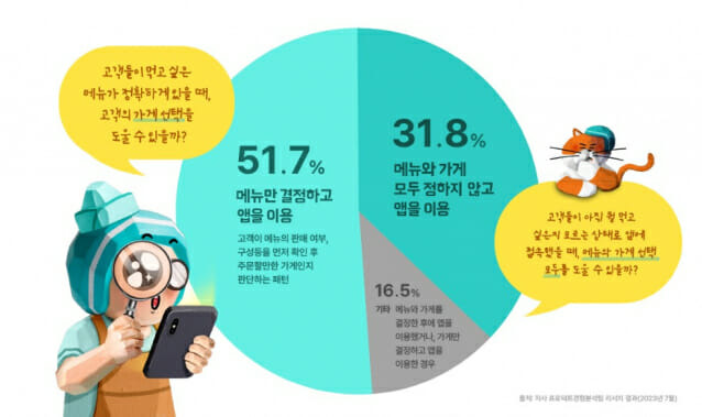 배달의민족
