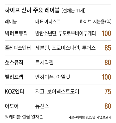 그래픽=백형선