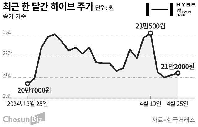 그래픽=손민균