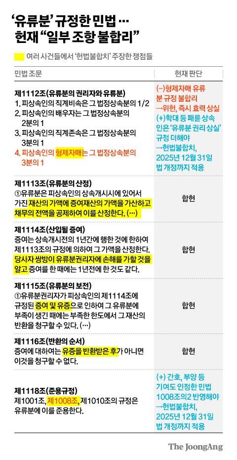 김영희 디자이너