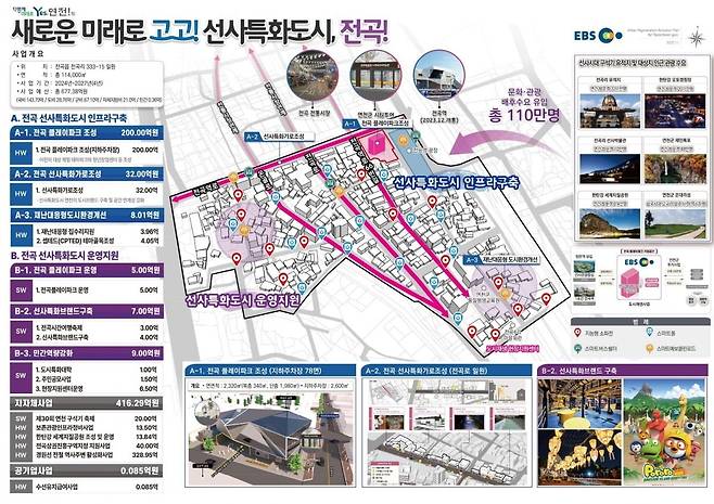 경기 연천군 전곡읍 도시재생활성화 계획 마스터플랜.경기도 제공