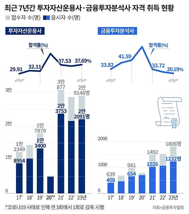 그래픽=정서희