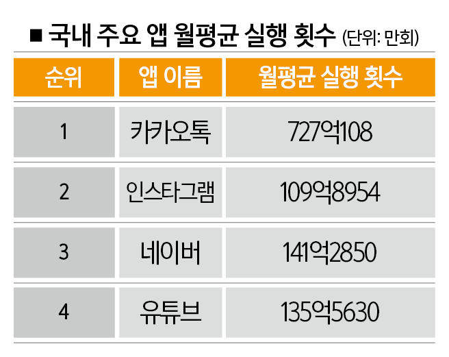 [자료 |&nbsp;와이즈앱·리테일·굿즈, 참고 | 1분기 기준]