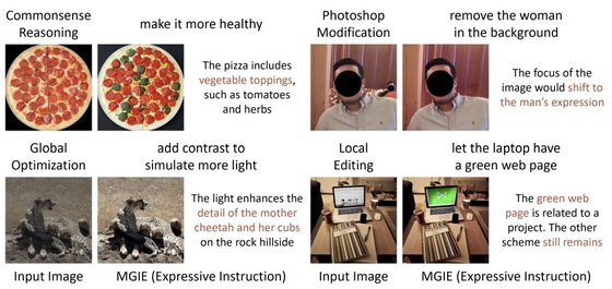애플의 오픈소스 모델 MGIE 논문 캡처. 텍스트로 프롬프트(명령어)를 입력하면 MGIE가 편집된 이미지를 생성한다.
