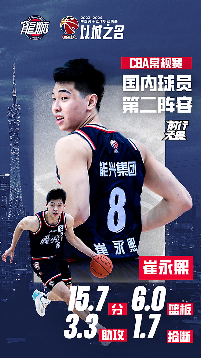 추이융시는 2023-24 중국프로농구 CBA 정규시즌 국내 선수 베스트10(세컨드팀)이다.