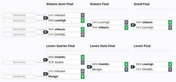 - 2024 EVO 재팬 철권8 부문 결과