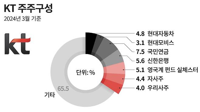 그래픽=손민균