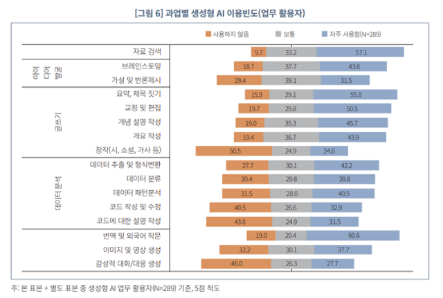 소프트웨어정책연구소 제공