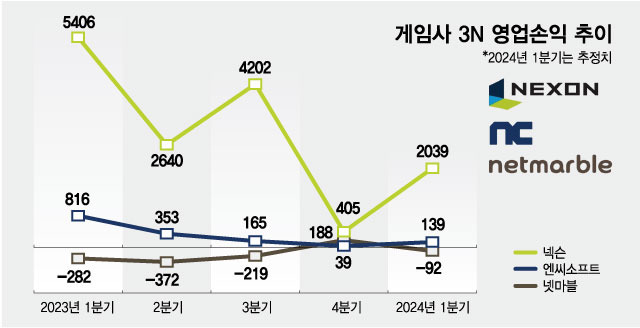 /그래픽=최헌정 디자인 기자
