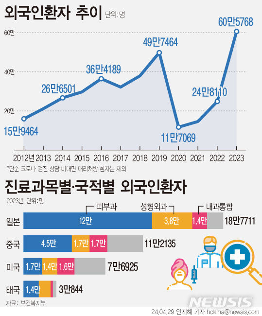 [서울=뉴시스]