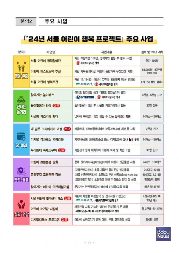 2024년 서울 어린이 행복프로젝트 추진 계획안. ⓒ서울시