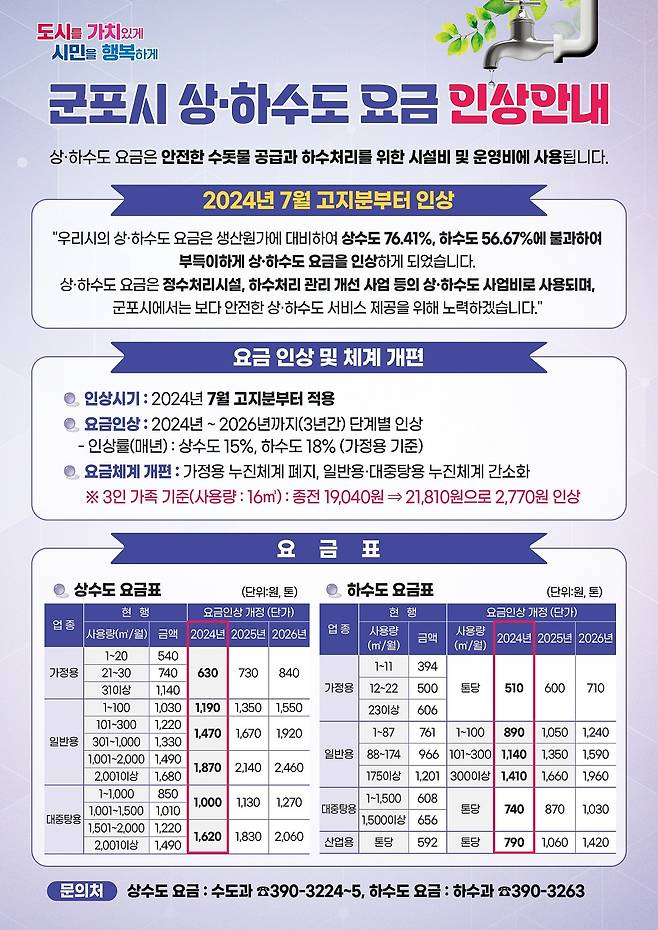 경기 군포시 수도요금 인상 안내 홍보물. (군포시 제공)