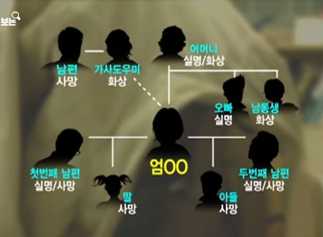 [이미지출처=유튜브 채널 '그것이 알고싶다']