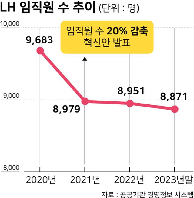 그래픽=강준구 기자