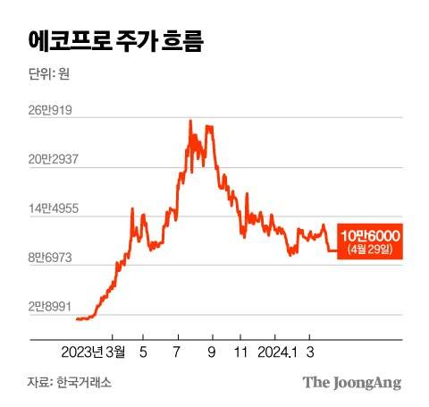 김주원 기자