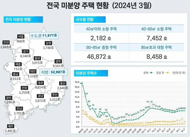 /사진제공=국토교통부